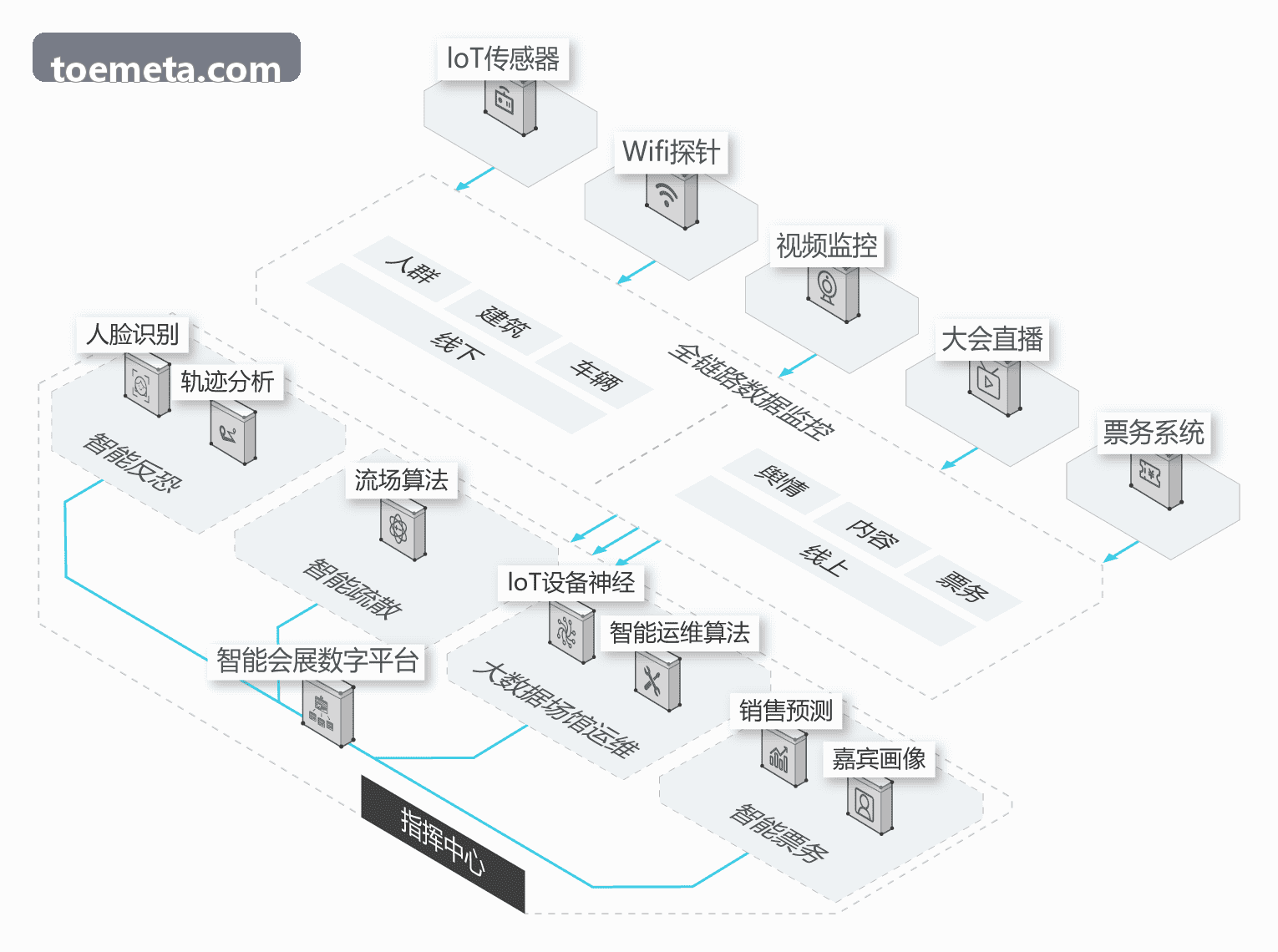 足球场馆看台选座指引配图
