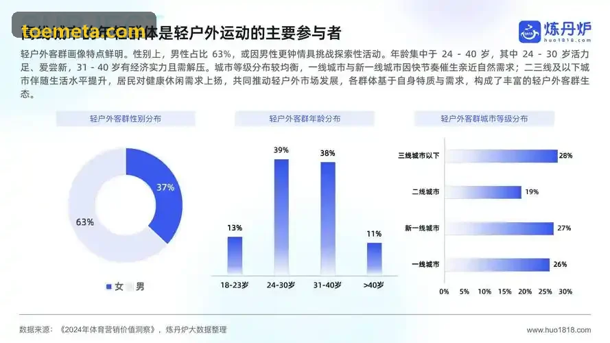 体育赛事电子票转赠与核销流程配图